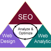 SEO Process