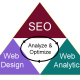 SEO Process